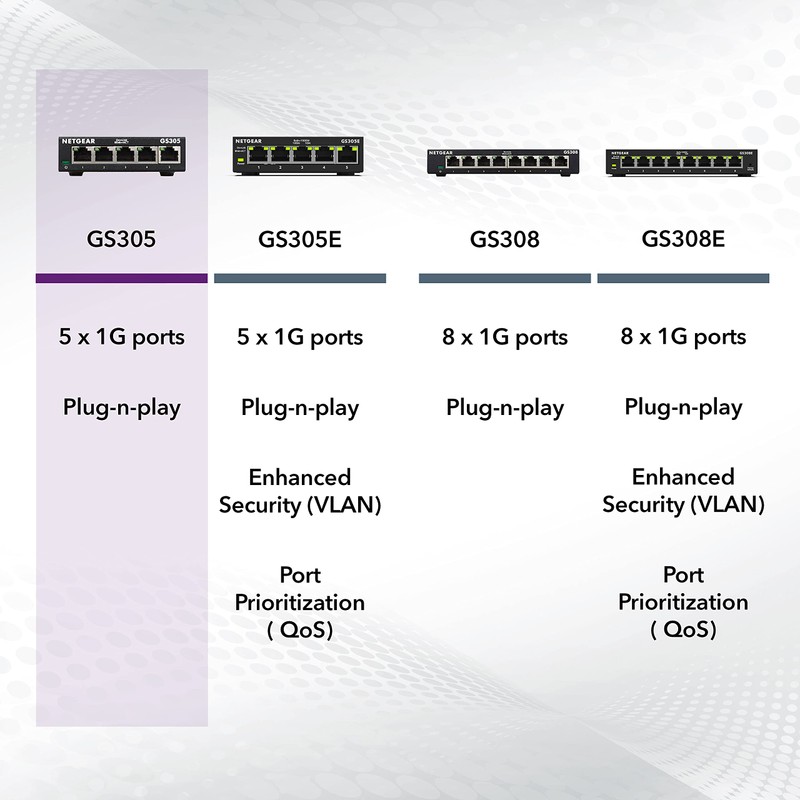 NETGEAR 5-Port Gigabit Ethernet Unmanaged Essentials Switch (GS305) - Home