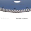 DIAVANCUT 6 Inch Turbo Diamond Saw Blade Dry Cutting Disc