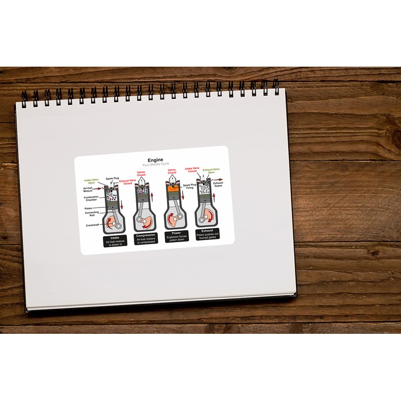 1 x 10cm Wide Four Stroke Engine Vinyl Stickers -