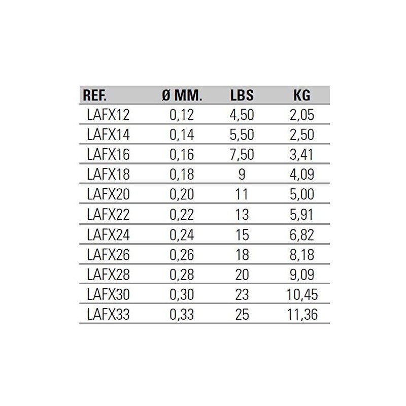 B/100m ASARI FCX FLUOROCARBON 0.18