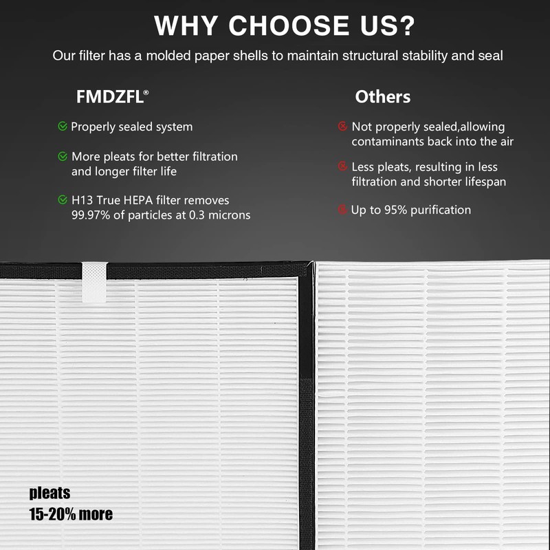 FMDZFL 2 Pack 220 & 320 H13 True HEAP Filter,