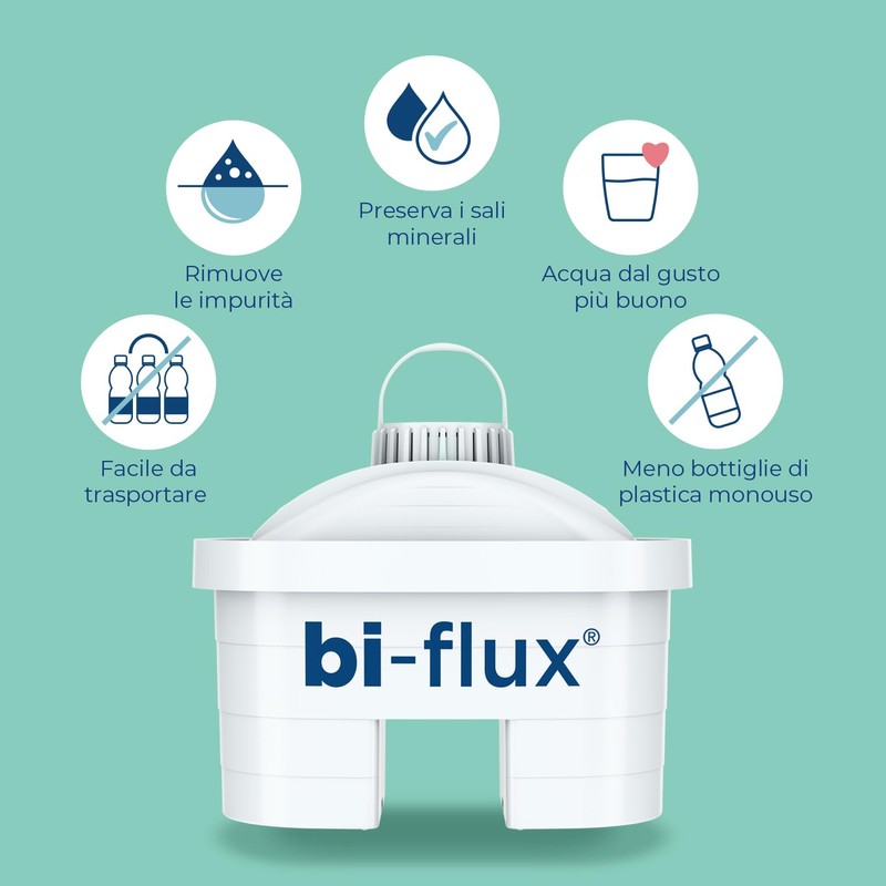 LAICA BI-FLUX – Set of 4 Filters