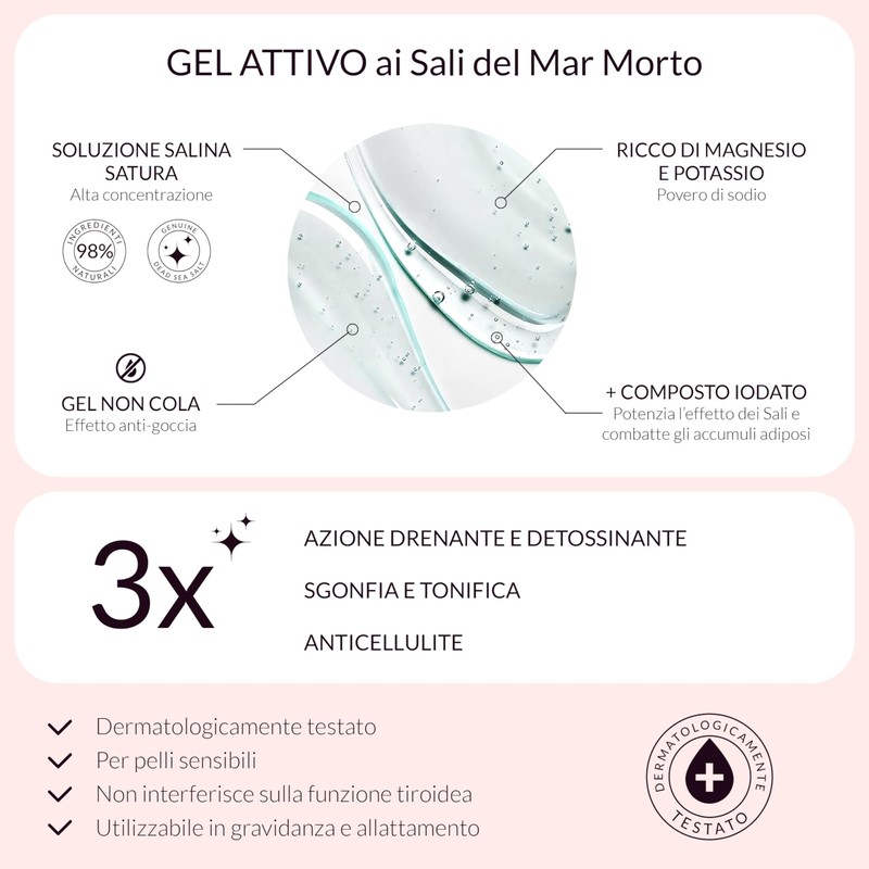 Léger LAB Active Gel 500 Refill Kit - for Anti-Cellulite