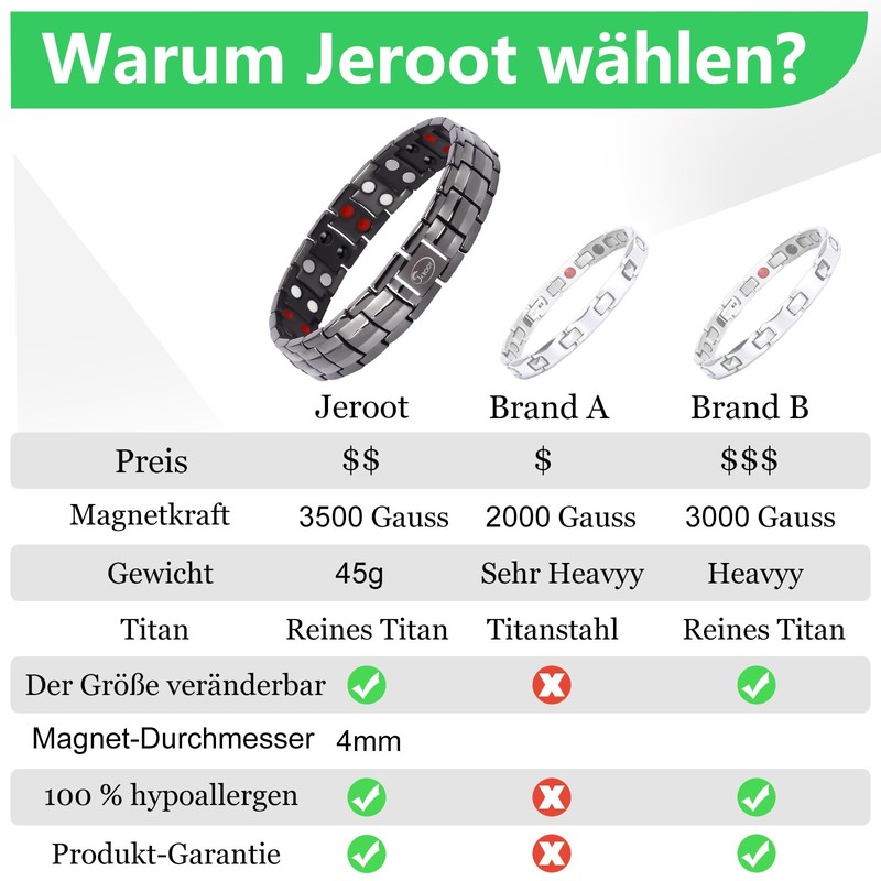 JEROOT Men's Magnetic Bracelet Made of Brushed Grey Titanium Bracelet