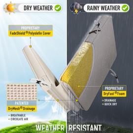 SUNROX DryFast Foam Patio Deep Seating Cushion Set with DryMesh Drainage, All-Weather FadeShield Water Resistant Outdoor Chair Cushion Set 18"x37"x3", Cream