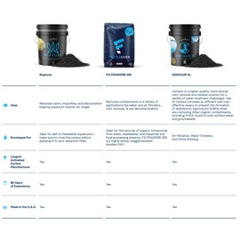 CalgonCarbon Neptune Premium Activated Carbon for Aquariums 25 Pounds - Made in The USA – Certified Calgon Carbon Product