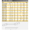 KTC (ke-te-si-) nepurosu Both mouth Spanner NS2 – 1719