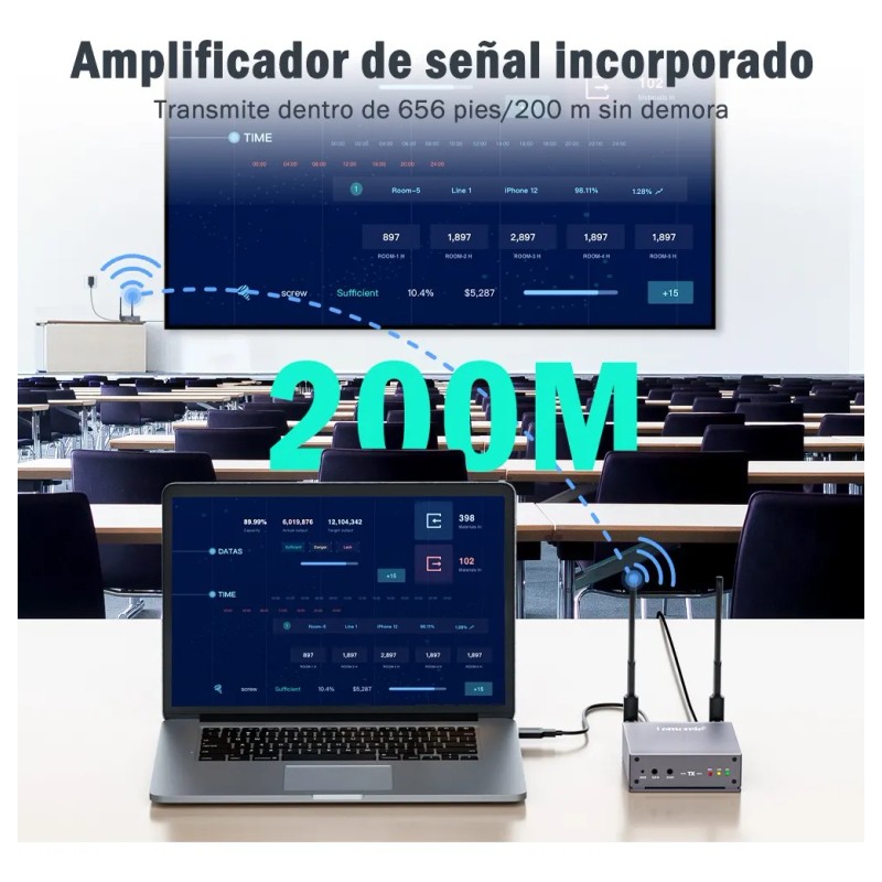 Transmisor Y Receptor Inalámbrico Hdmi 5g De Lemorele, 200m
