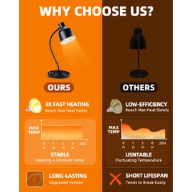 Food Heat Lamp: [3 Heating Bulb Included] [Steady Heating] Heat Lamp for Food, Commercial Food Warmer Lamp for Food Catering Food Warming Lamp for Buffet Parties (Black, 32" H/1Head)