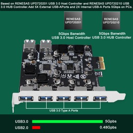 FebSmart 7-Ports Superspeed 5Gbps PCIE USB 3.0 Expansion Card for Windows 11, 10, 8.x, 7, Vista, XP Desktop PCs, Built in FebSmart Self-Powered Technology, No Need Additional Power Supply (FS-U7-Pro)