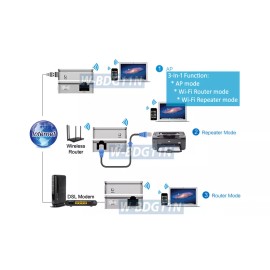 Unbranded 3-In-1 Wireless Repeater + Access Point + Router For TV Game Console Printer
