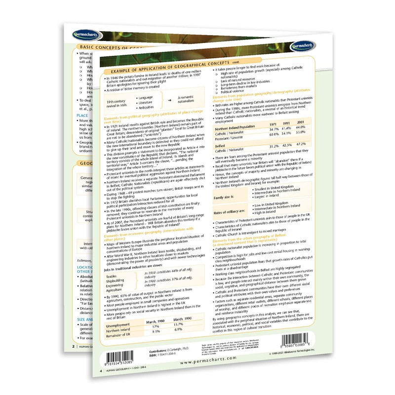 Human Geography Guide - Quick Reference Guide by Permacharts