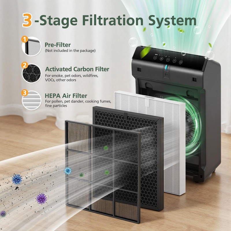 5510 5520 Replacement Filter Q Compatible with Winix 5510, 5520