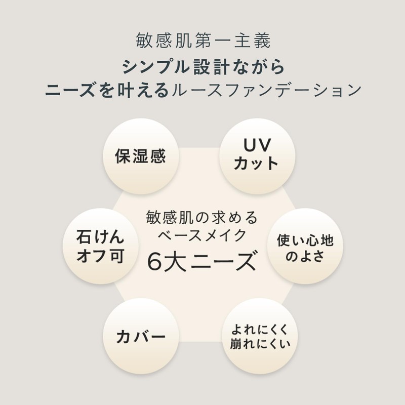 ETVOS Matte Smooth Mineral Foundation SPF30 PA++ 4g #20