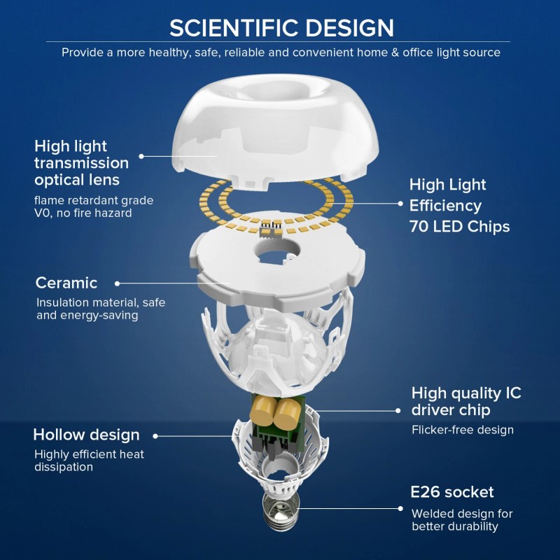 SANSI 4 Pack LED Light Bulb 2500LM 18W(150W Equiv) Daylight