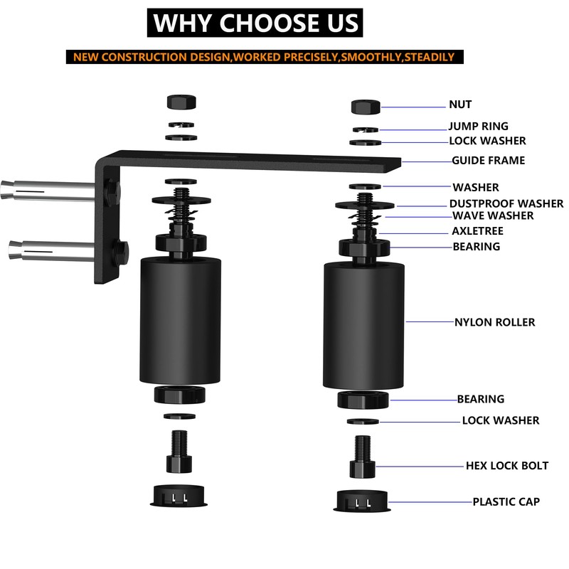 JUGREAT Heavy Duty Slide Gate Guide Roller 3"Black L Rear
