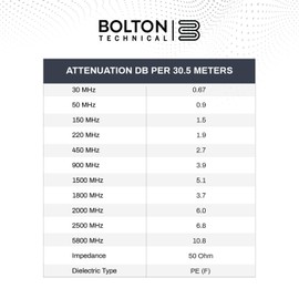 Bolton400 Cable -LMR®400 Equivalent Coaxial Cable 10ft - Heavy Duty Ultra Low Loss Coax Cable 50ohm - N Male to N Male - 10 feet Black - for Home and Commercial Signal Booster Installations