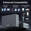 Copode 220W USB C Charger Block, 6-Port GaN USB C