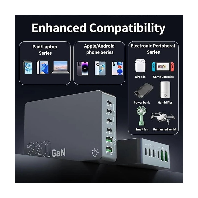 Copode 220W USB C Charger Block, 6-Port GaN USB C