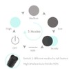 Miuree Tactical LED 2000 Lumens 5 Light Modes Flashlight for