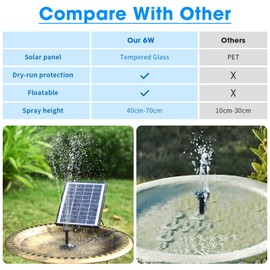 POPOSOAP Solar Bird Bath Fountain Pump, 6W Outdoor Solar Water Fountain Pump for Bird Bath with 4ft Tubing & 5 Nozzles, DIY Solar Powered Water Pump for Garden, Ponds, Pool and Fish Tank