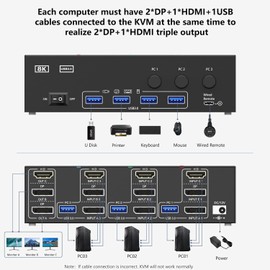 4K144Hz HDMI KVM Switch 3 Monitors 3 Computers, Dual Monitor KVM Switch Support Simulation EDID 4K@60Hz,2K@144Hz,