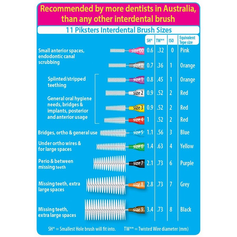 Piksters Interdental Brush-10 Brushes Per Pack x 10 Pack (100pcs)