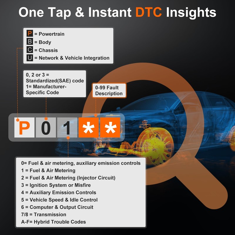 Y2 2.8'' Color Graphing Screen OBD2 Scanner Diagnostic Tool,Enhanced PRO