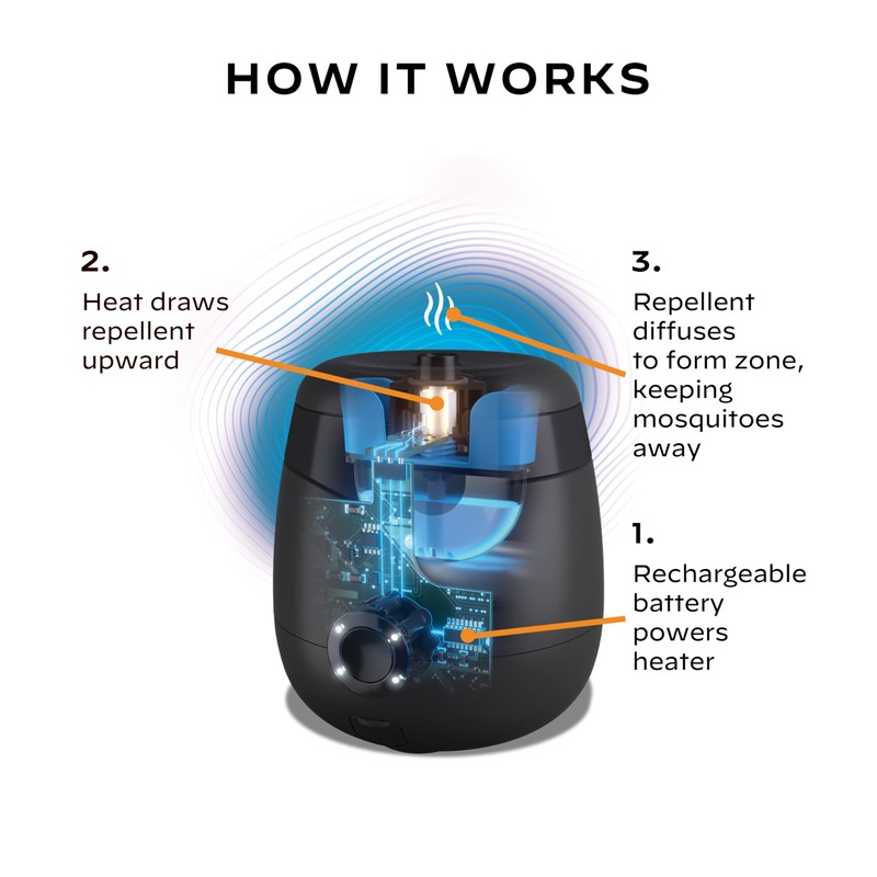 Thermacell E55 E-Series Rechargeable Mosquito Repeller with 20’ Mosquito Protection
