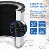 2 Pack Vista 200 Replacement Filter Compatible with LEVOIT Vista