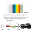 Fotover 67mm Universal UV CPL FLD Filter Kit UV Protection