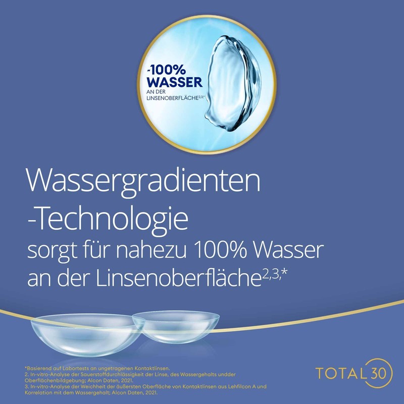 TOTAL30 Monthly Lenses Soft | Pack of 6 | BC