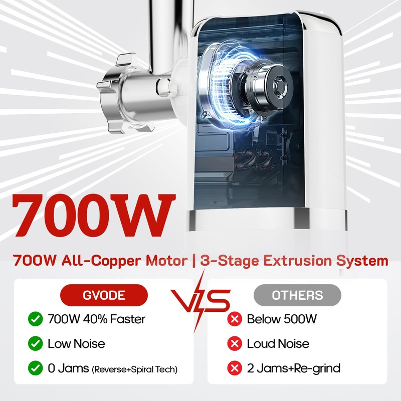GVODE Meat Grinder & Sausage Stuffer - 2800W Max Power,