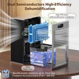 NineSky Dehumidifier for Home, 95 OZ Water Tank, (1000 sq.ft) Dehumidifiers for Bathroom Bedroom Basement with Auto Shut Off,7 Colors LED Light(Silver)