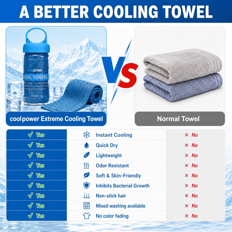 Boyfield Cooling Towel for Neck, Microfibre Ice Cold Towel 30x100cm