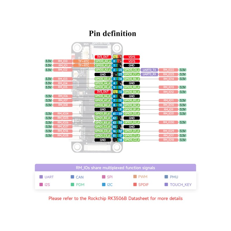 Lyra Zero W Micro Linux Development Board Based On RK3506B