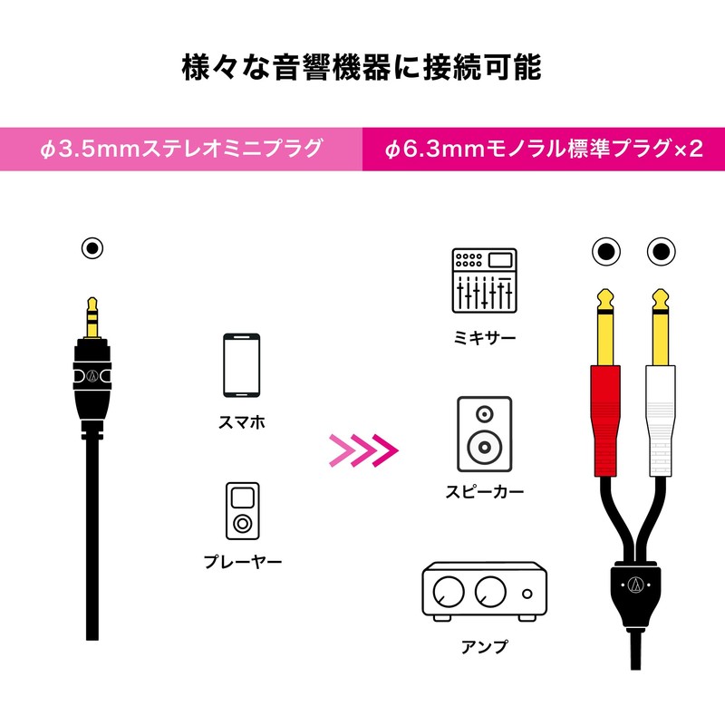 Audio-Technica Stereo Cable (φ0.14 inch (3.5 mm) Stereo Mini Plug