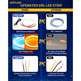 DUOFU365 Car LED Strip Lights,DRL Daytime Running Lights Waterproof Flexible 12 Inch Dual Color Car Led Headlight Strip Sequential Switchback Led Strip Ice Blue &Amber/Yellow