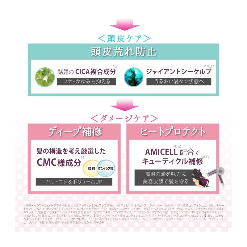 Saimdan Premium Super STEM CMC Treatment, Refill Only