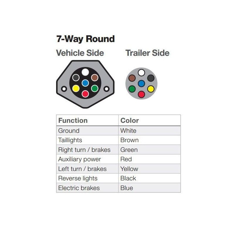 TORQUE 2 PCS of 7-Way Round Wiring Harness Vehicle-Side Socket,