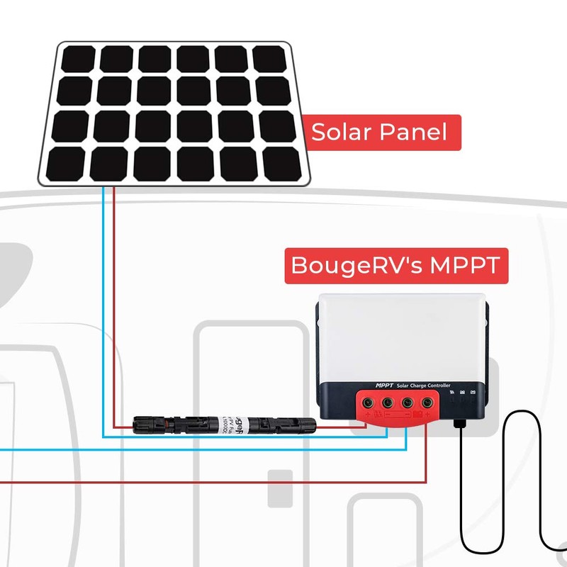 BougeRV 5PCS 15A Solar Fuses Holder Inline, 5PCS PV Inline