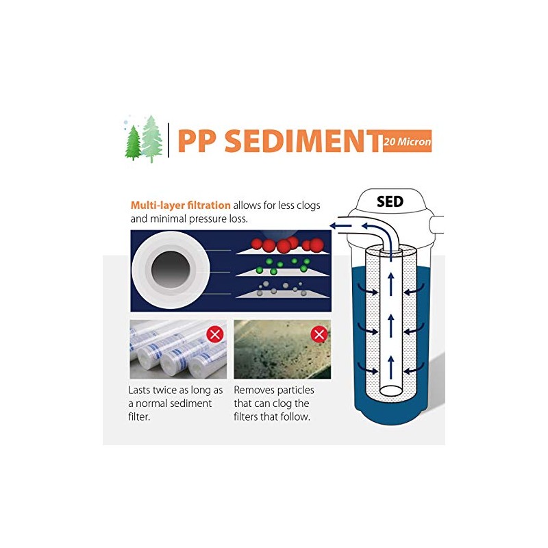 iSpring FP120X25 10" x 2.5" Universal Multi-layer Water Sediment Filter