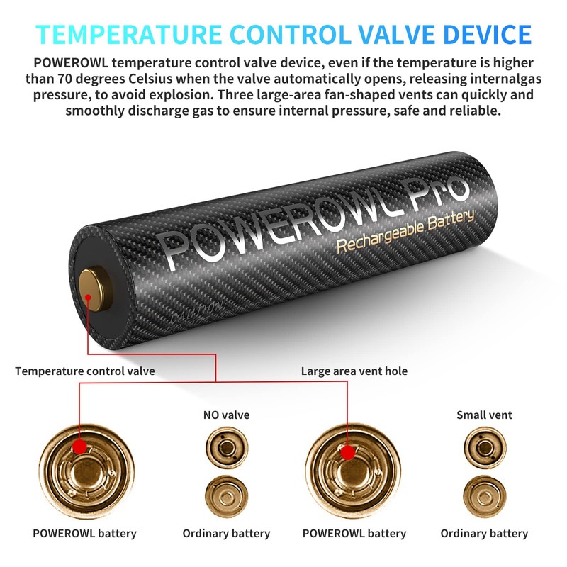 POWEROWL Goldtop Rechargeable AAA Batteries PRO, High Capacity 1100mAh, Premium