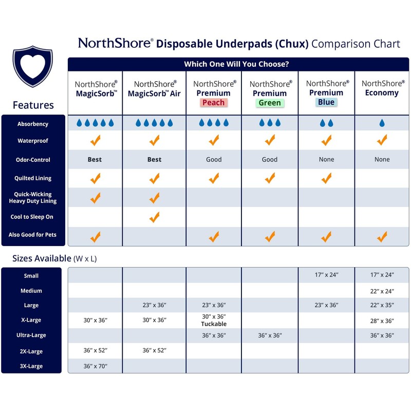 NorthShore MagicSorb, 36 x 48, 96 oz., Super-Absorbent Extra Long