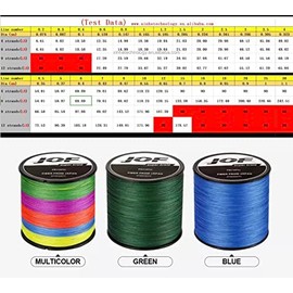 Braided fishing line 150m -300m 4 strands (Green, 300m 2.0# 28lbs)