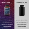 Mission C Lions Mane Mushroom Capsules 8,000mg with Added Vitamin