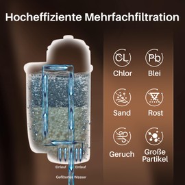 GOLDEN ICEPURE Fully Automatic Coffee Water Filter for Siemens® Water Filter EQ Series, EQ3/EQ6/EQ9, EQ500, S700, Brita® Intenza 575491, Bosch® TCZ7003, TCZ7033, NSF Certified, Pack of 6