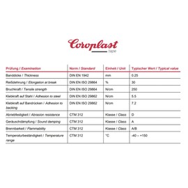 Coroplast 837X-19-25-BLK Wire Harness Tape | PET Cloth | Acrylic Adhesive | Abrasion Class D | Sound Dampening Class A | Heat Resistance 150C | Automotive Adhesive Cloth Tape | Original OEM Material