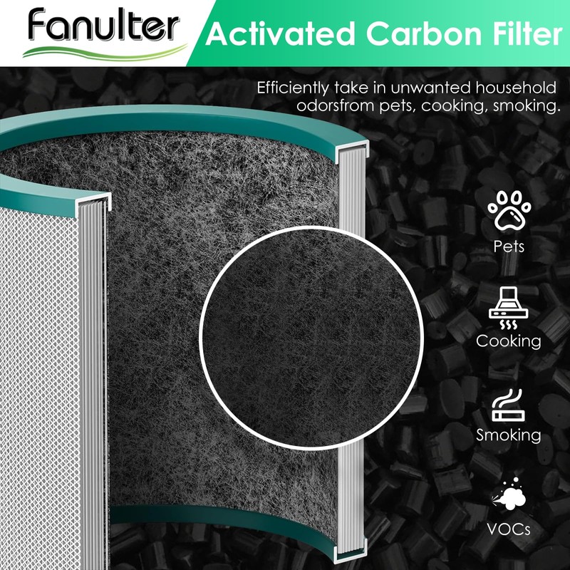 Fanulter TP01 HEPA Filter Replacement Compatible with Dyson Tower Purifier