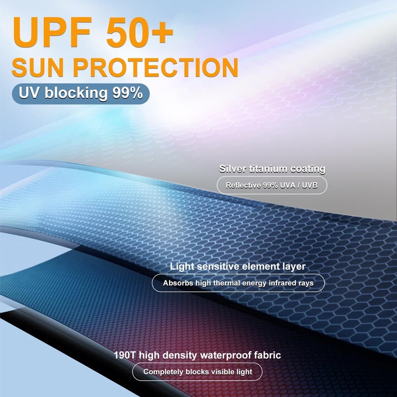 Fulynmen 62 Inch UPF 50+ Sun Umbrella UV Protection Large